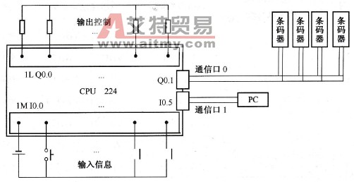 系统硬件结构图