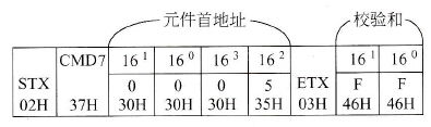 对Y0强制执行置位的多字符帧
