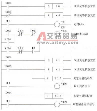 5#工位喷涂过程梯形图