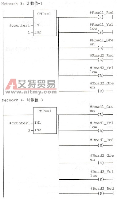 白天车行道控制例程梯形图代码( FC2)