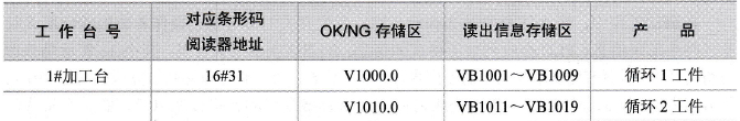 内存使用说明