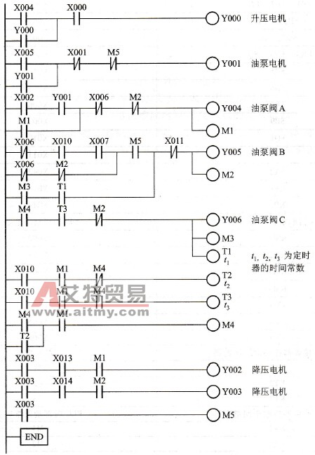 热压机PLC控制梯形图