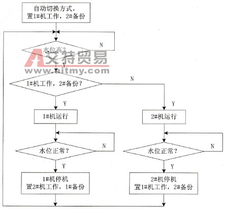 渗漏泵的控制流程图