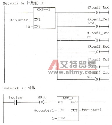白天车行道控制例程梯形图代码( FC2)