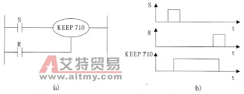 KEEP指令及其工作时序图