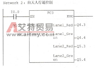 白天人行道控制例程接口及其调用(FC3