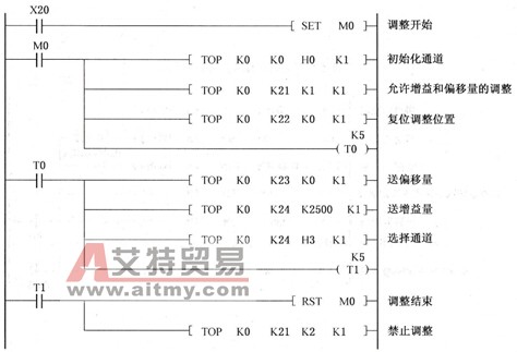 增益、偏移量的调整