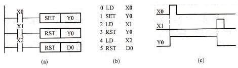 白天人行道控制例程LAD代码(FC3)