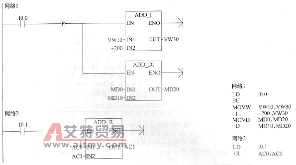 加法指令使用举例