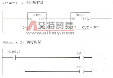 夜间控制例程代码(FC4)：