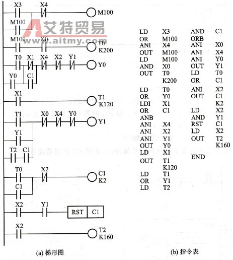 送料小车控制
