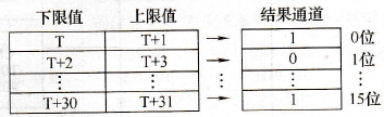 BCMP指令比较过程示意图