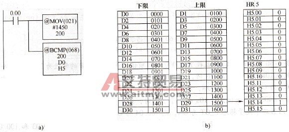 @BCMP指令应用示例