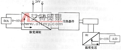 温度控制受控对象原理图