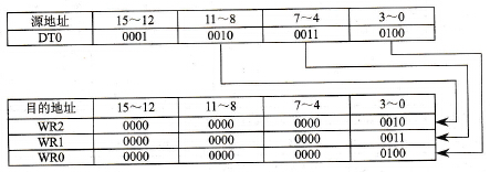 n=K3时的数据分离