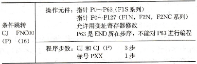 条件跳转指令的基本形式