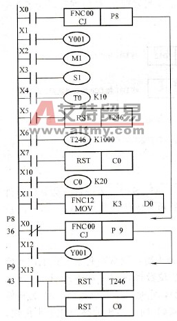 条件跳转指令使用举例