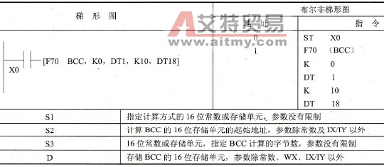 FP0的F70 (BCC)指令