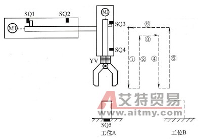 简易机械手的结构