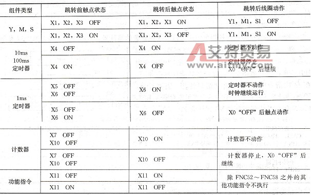 跳转前后触点状态比较