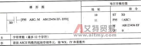 FP0的F95 (ASC)指令