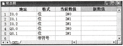 状态图表的监视