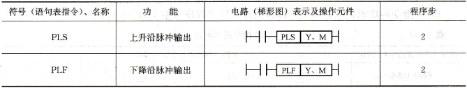 PLS、PLF指令基本要点