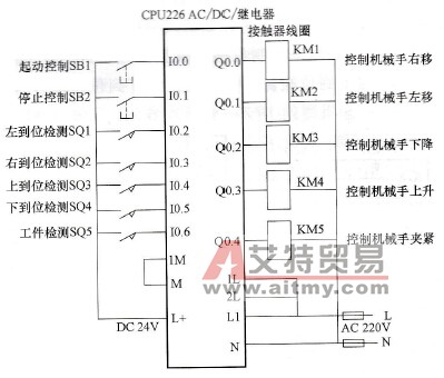 简易机械手的PLC控制电路图