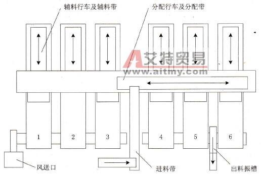 储丝生产线现场布置图