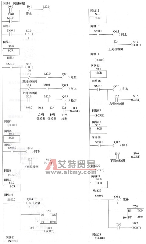 简易机械手控制梯形图