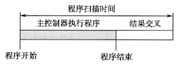 PLC冗余热备控制系统优化