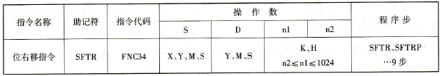 位右移指令
