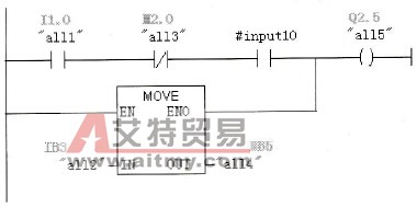 符号地址的调用实例