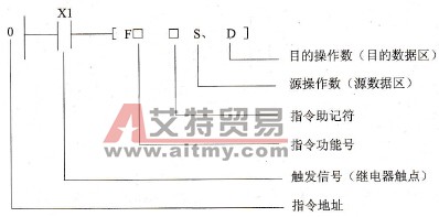 FP0的高级指令