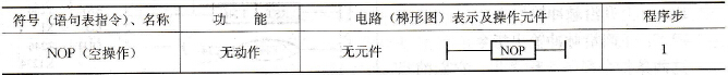 NOP指令基本要点