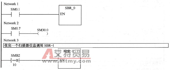系统初始化程序图