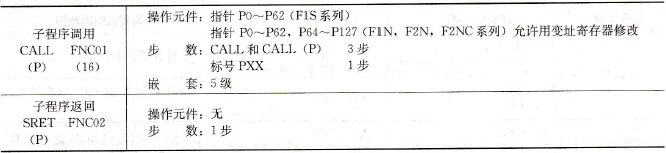 子程序调用与返回指令