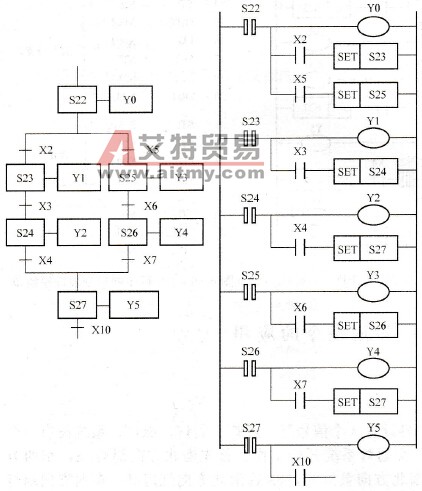 选择序列顺序功能图与步进梯形图