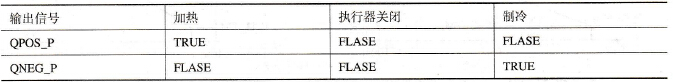 温度控制输出信号的状态