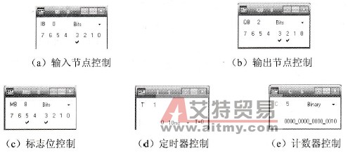 S7-PLCSIM节点设置窗口