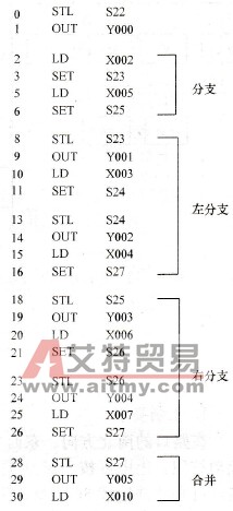 选择序列指令程序清单