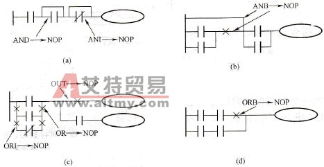 NOP指令用法