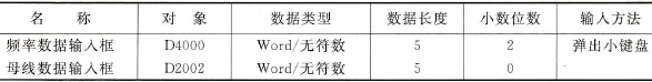 图6.32人-机界面中数据输入框的存储分配与属性