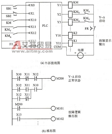 故障诊断电路