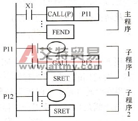 子程序的嵌套调用程序