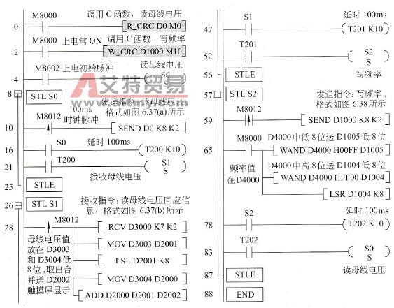 自由格式通信梯形图