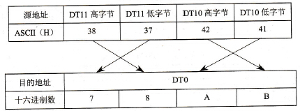 S2=K4时指令的执行结果