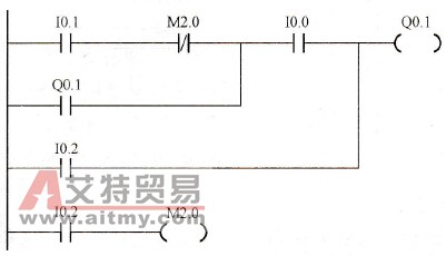 电动机启、停、点动控制