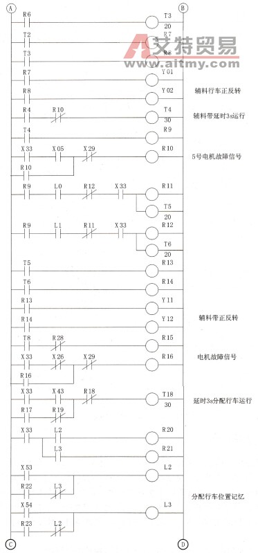 1号柜进料程序梯形图