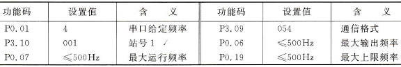 变频器V5-20P7方通信参数设置